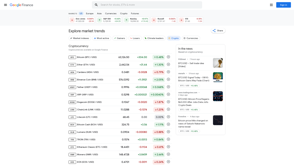 Kryptowährung - Google Finance