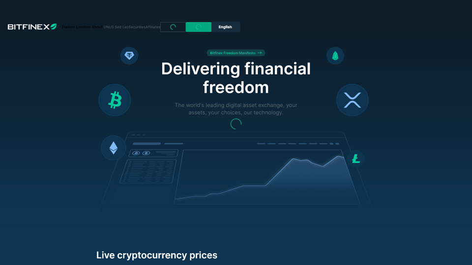 Bitfinex | Cryptocurrency Exchange | Bitcoin Trading | Futures Trading | Margin Trading