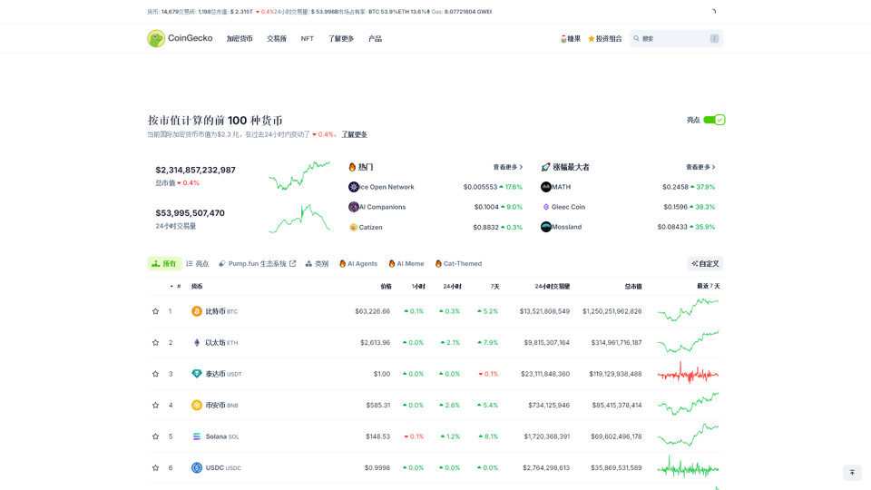 加密货币汇率、图表和加密货币市值 | CoinGecko