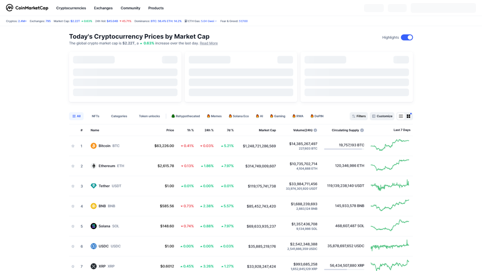 Prix des Cryptomonnaies, Graphiques et Capitals Marchands | CoinMarketCap