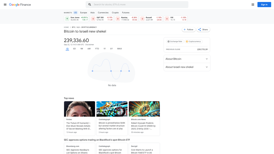 BTC/ILS 239,336.60 (▼0.18%) | Google Финансы